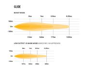LAZER Glide 18 ze światłem pozycyjnym - 2