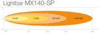 Panel LED OSRAM Lightbar MX140 - SP 2000LM - 8