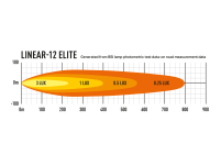 LAZER Linear 12 Elite - 7