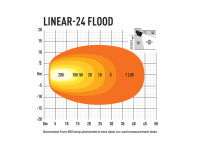 LAZER Linear 24 Flood - 5