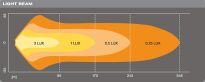 10in LED Light Bar VX250-FL / 12V/ 24V / Flood Light - 6