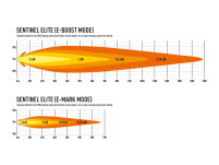 LAZER Sentinel 9'' Elite White ze światłami pozycyjnymi – okrągła lampa LED - 11