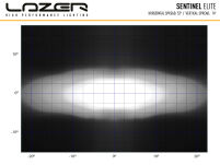 LAZER Sentinel 9'' Elite White ze światłami pozycyjnymi – okrągła lampa LED - 8