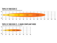 LAZER Triple-R 1000 (Gen2) - 11