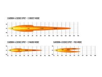 LAZER CARBON-6 Spot (Gen. 3) - 4